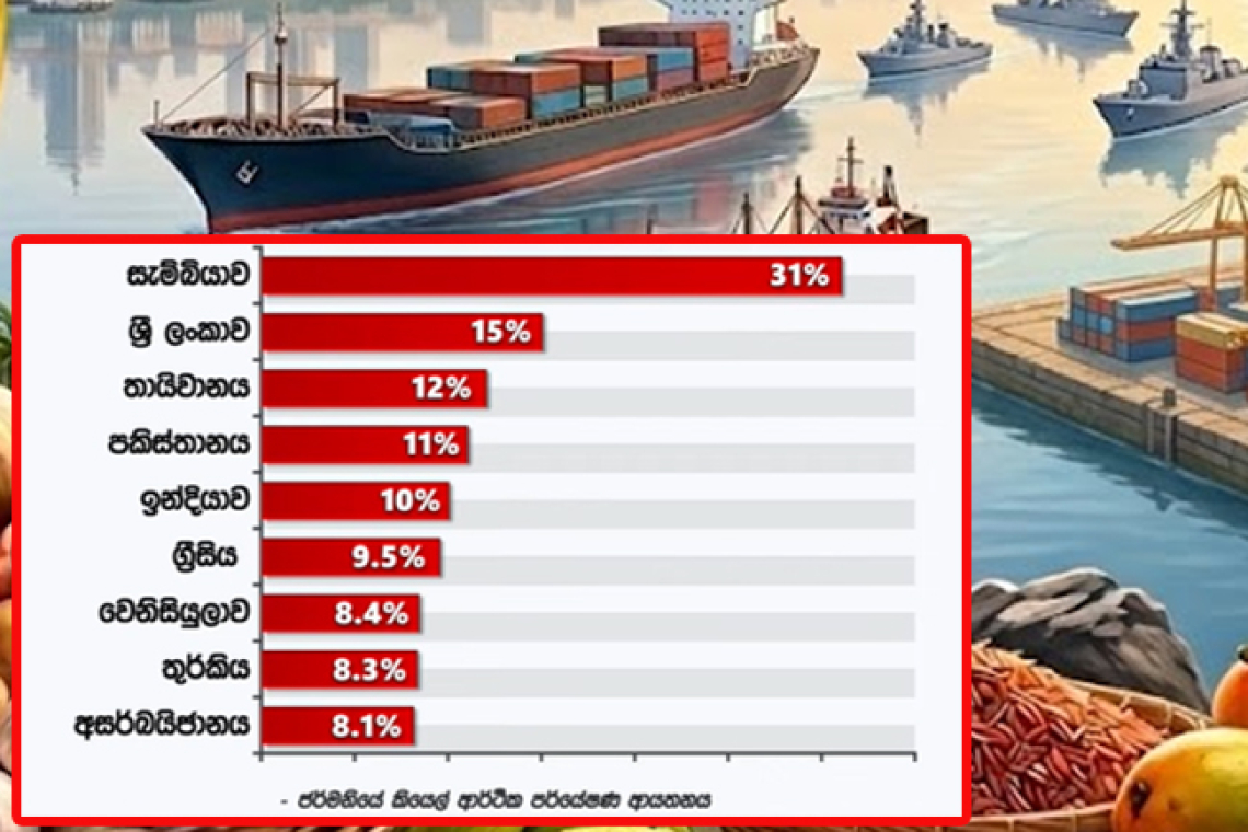 හෝමූස් වසා දැමුවහොත් ශ්‍රී ලංකාවට දැඩි බලපෑම්